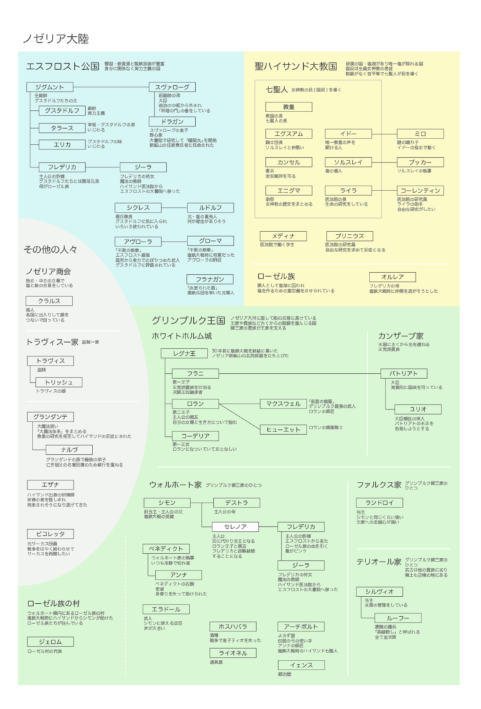 トライアングルストラテジー相関図