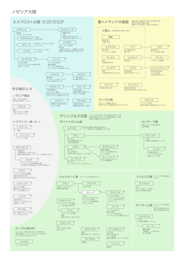 トライアングルストラテジー相関図完全版