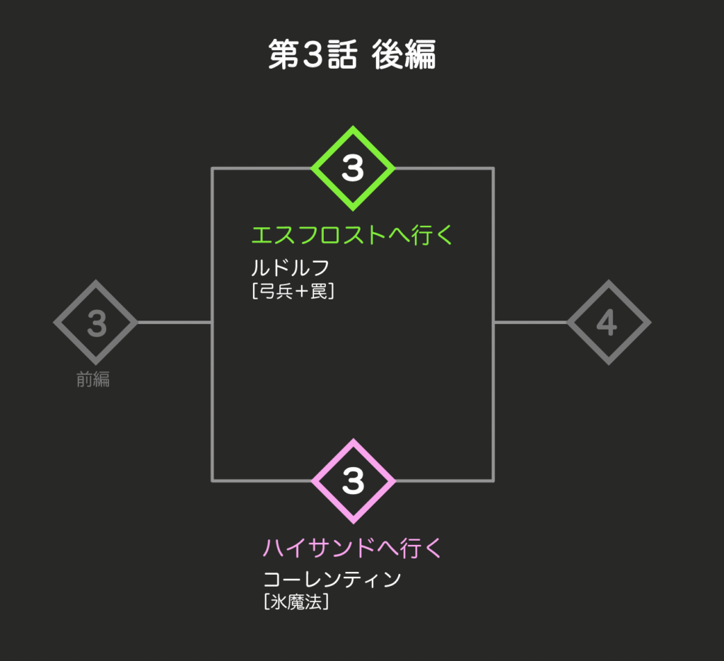 第3話後編分岐による仲間の違い