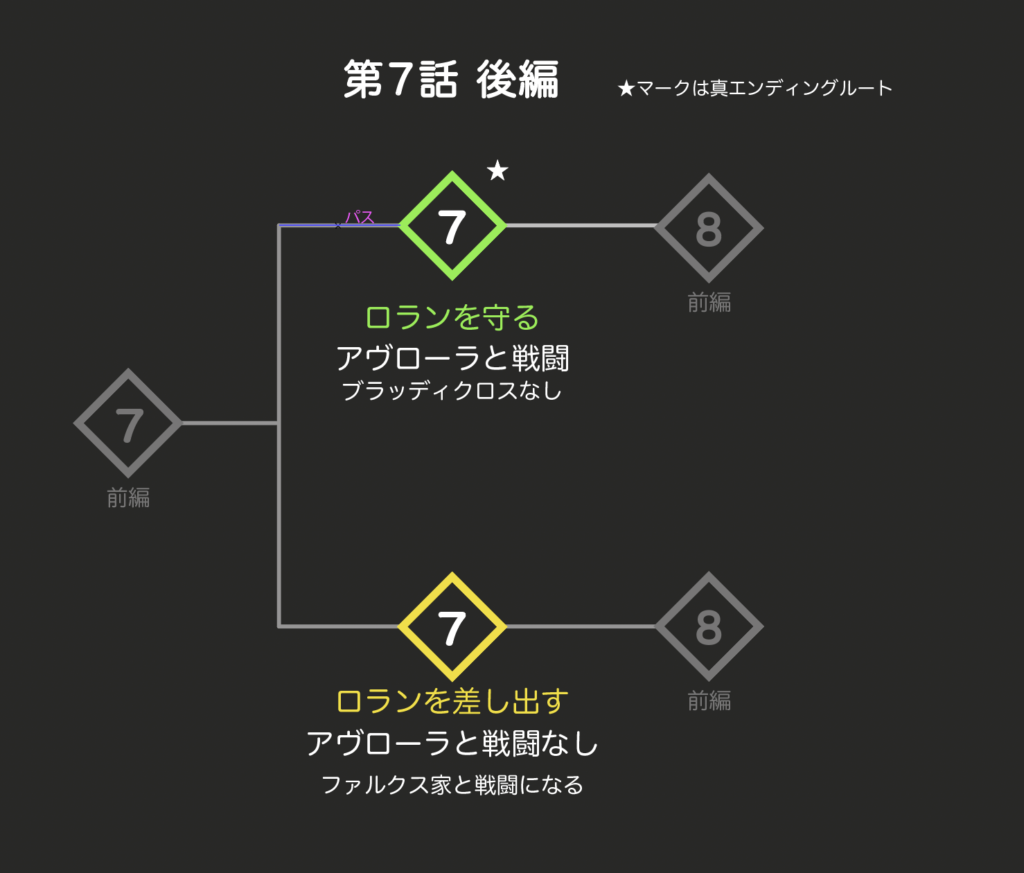 第7話後編の分岐